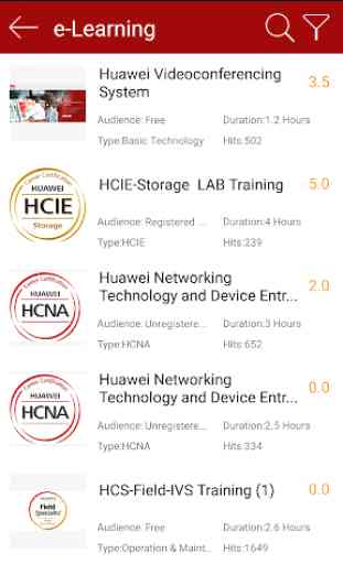 Huawei Learning 2
