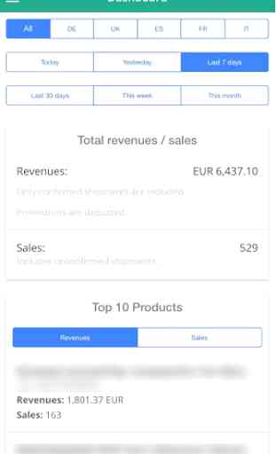 AMALYTIX: Amazon Analytics für Seller und Vendoren 2