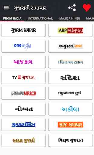 Gujarati News All Newspapers 1