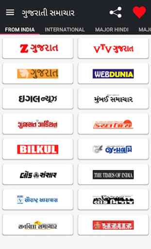 Gujarati News All Newspapers 2