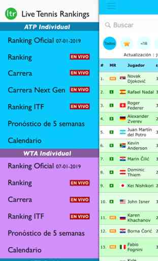 Live Tennis Rankings / LTR 1