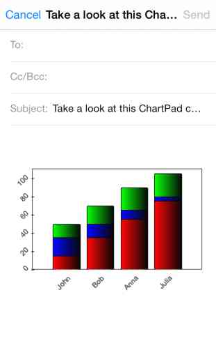 ChartPad - Gráficos increíbles 4