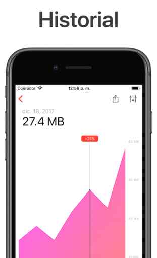 Databit: Consumo de datos 3