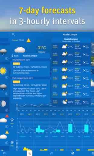 WeatherPro for iPad 2