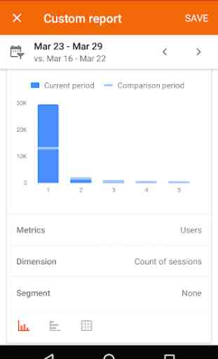 Google Analytics 2