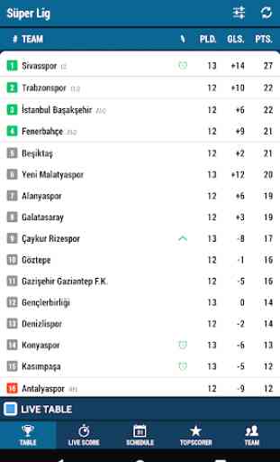 Live Score - Football Turkey 1