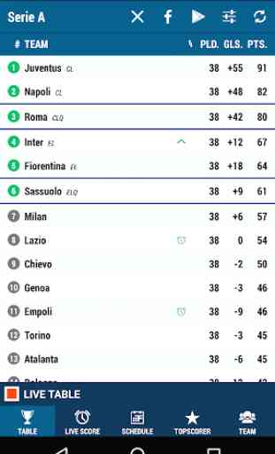 Serie A 1