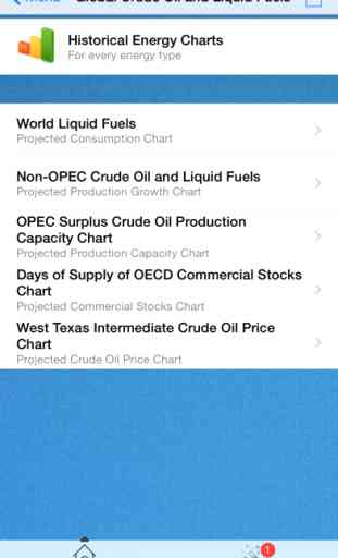 Los mercados de petróleo y gas 4