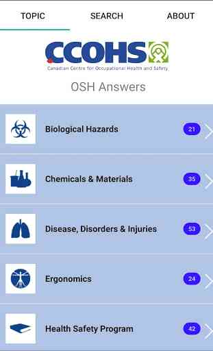 OSH Answers 1
