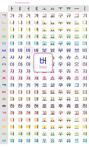 Pronunciación alfabeto coreano 1