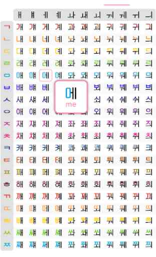 Pronunciación alfabeto coreano 2