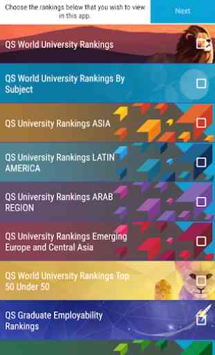 QS World University Rankings 1