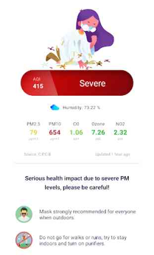 Airveda - Monitor Air Quality 4