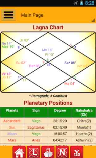 Astrology & Horoscope 1