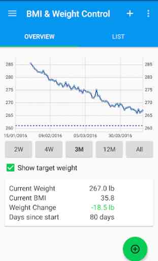 BMI & Weight Control 1