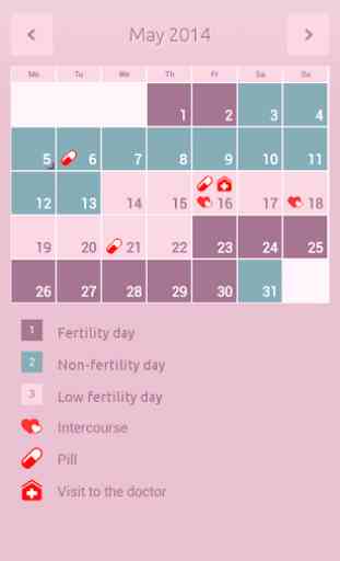 Calendario del período 2