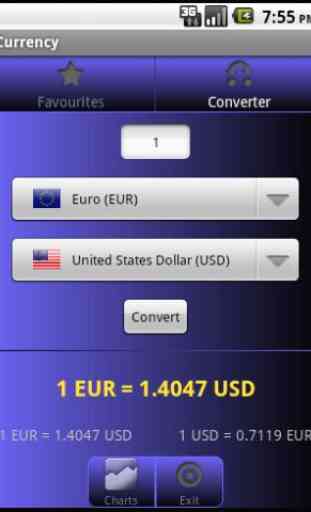 Cotizaciones de divisas Forex 2