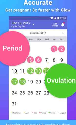 Glow ovulación y la fertilidad 3