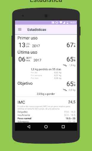 Monitorear Peso-IMC 2