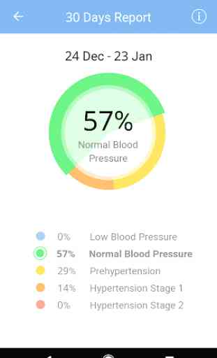MedM Blood Pressure 3