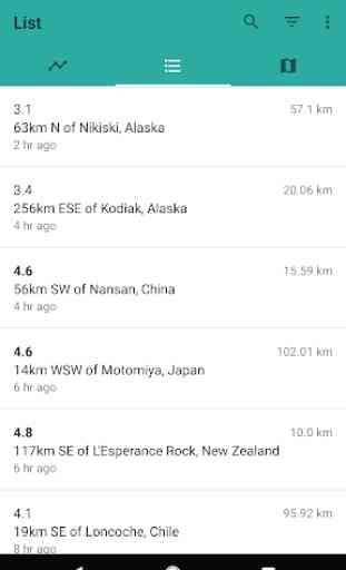 EarthQuake - Map & Alerts 1