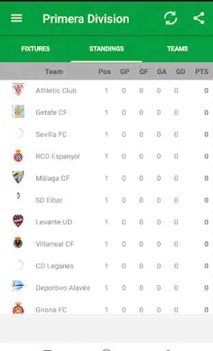Liga Española 2019/20 Accesorios 2