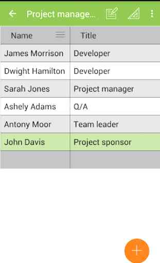 MobiDB Project Management 3