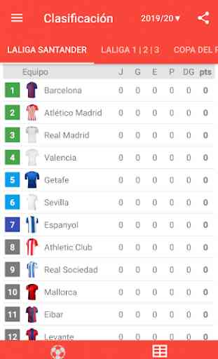 Resultados en vivo de La Liga Santander 2019/2020 2