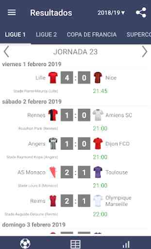 Resultados para la Ligue 1 2019/2020 2