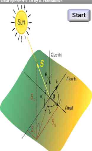 Solar Ephemeris 1