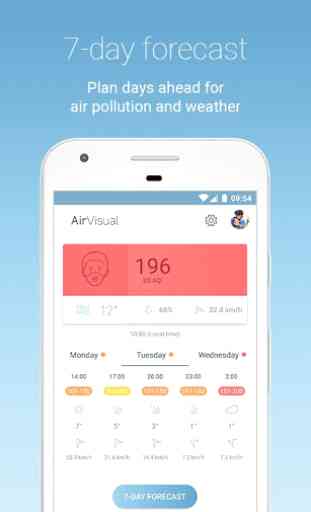 Calidad del Aire | AirVisual 3