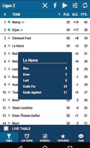 Ligue 2 1