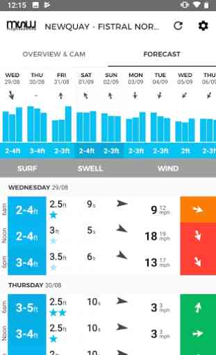 MSW Surf Forecast 3