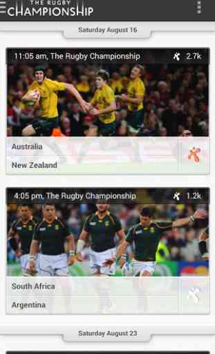 The Rugby Championship 4