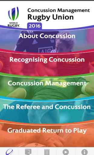 World Rugby Concussion 2