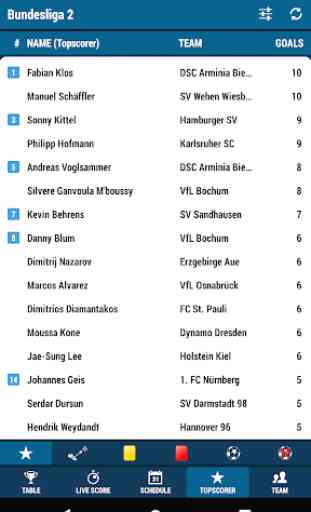 Football DE 2 (The German 2nd league) 4