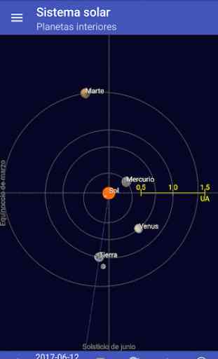 Sol, luna y planetas 2