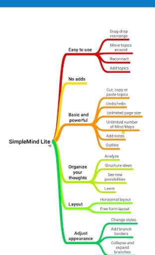 SimpleMind Lite - Intuitive Mind Mapping 2