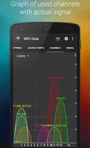 WiFi Data - Signal Analyzer 2