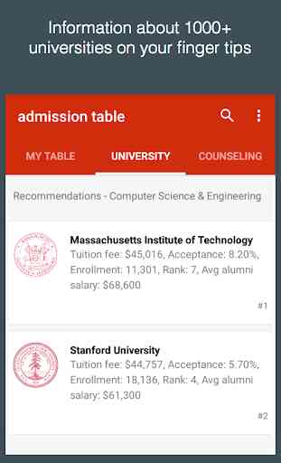 Admission Table 3