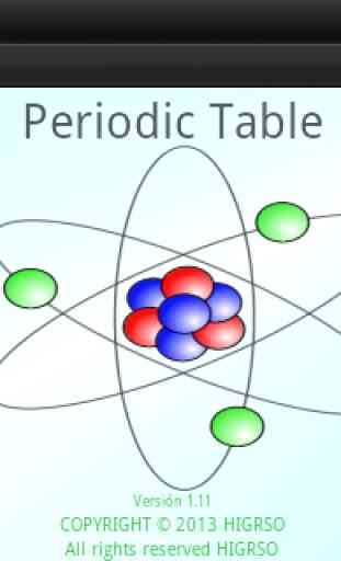 tabla periódica 1