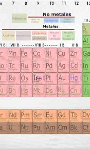 Tabla Periódica de elementos 2