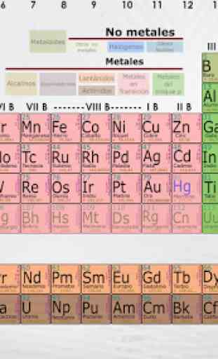 Tabla Periódica de elementos 4