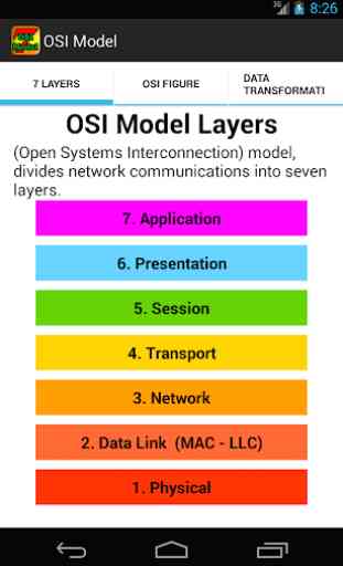 OSI model & TCP/IP model 2