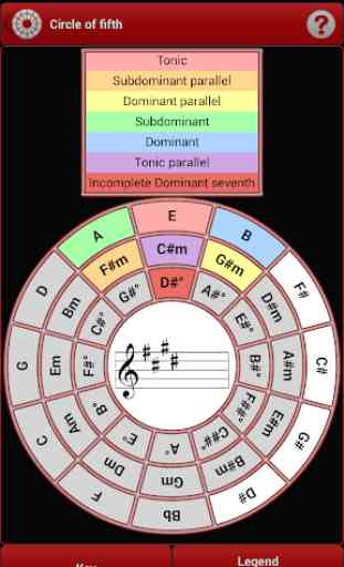 s.mart Circle of Fifths 1