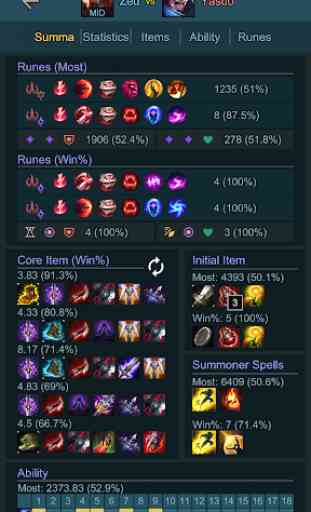 Builds Assist for LOL 3