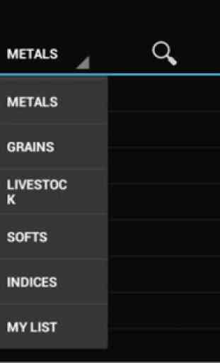 Commodities Market Prices 2