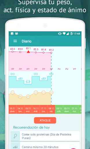 Dieta Dukan – app oficial 2