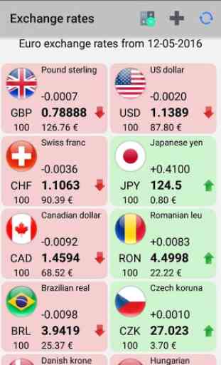Exchange rates 1