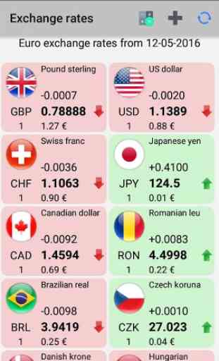 Exchange rates 4